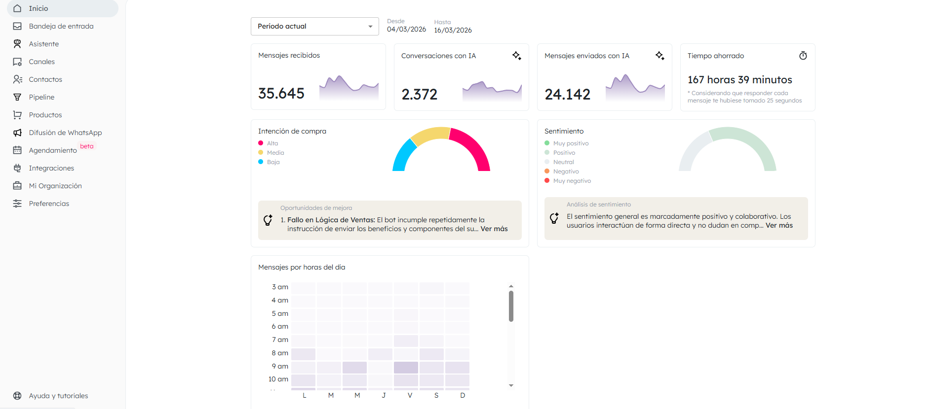 Dashboard IA automatización